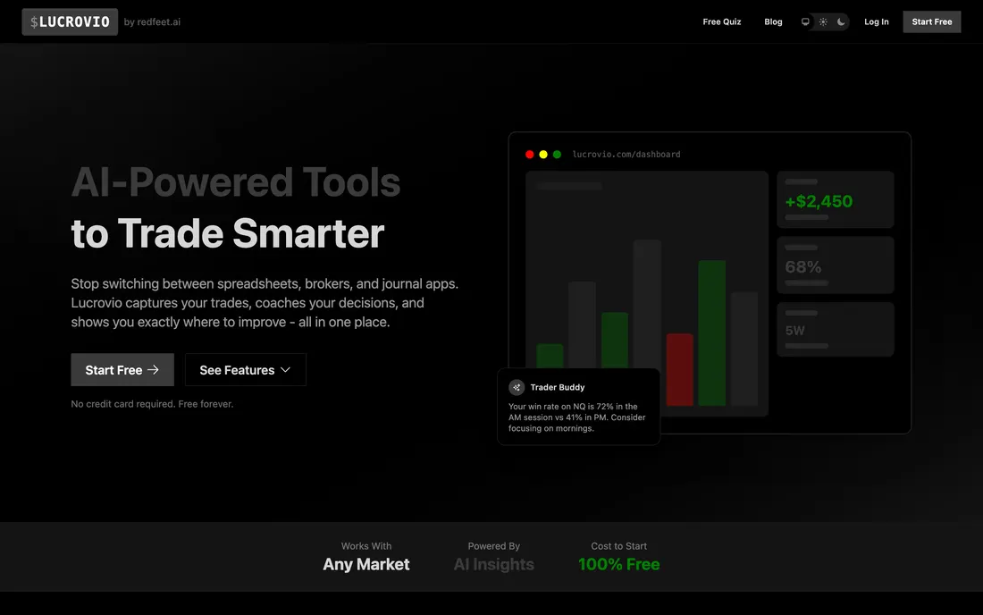 The Lucrovio homepage, showing a trading dashboard with performance charts